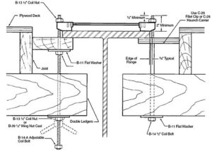 12", 14", 16", 20" AND 42" BRIDGE HANGERS 90° ENDS EG